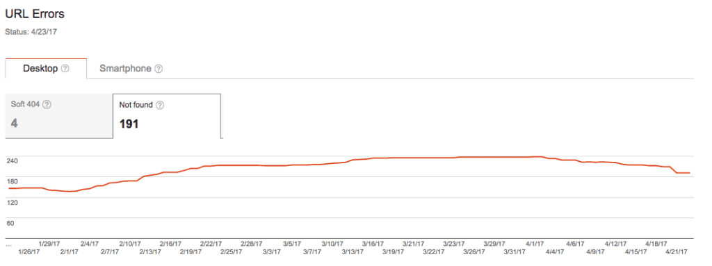 HOW TO FIX NOT FOUND 404 ERROR IN GOOGLE SEARCH CONSOLE visual data 8